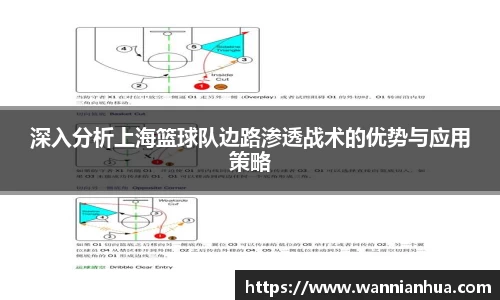 深入分析上海篮球队边路渗透战术的优势与应用策略